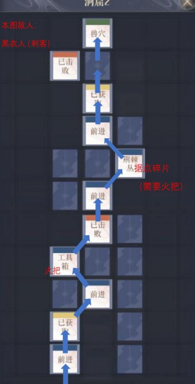 𰡷Ǿݵؽ·һ